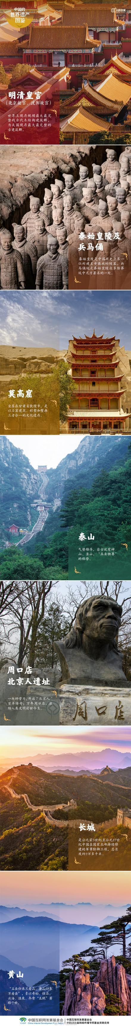 线上配资网站 中国60项世界遗产全名单发布 西夏陵新晋入选